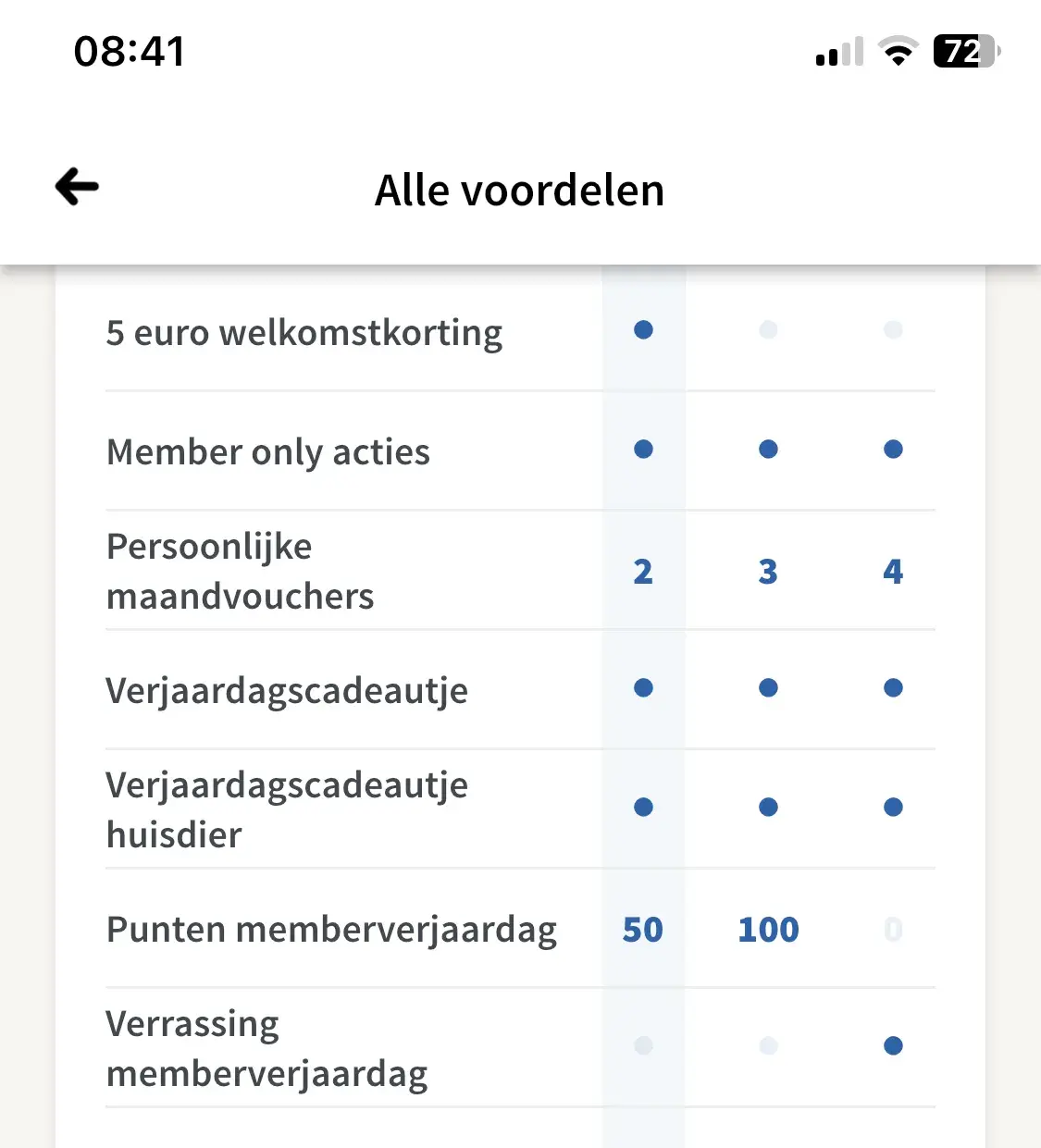 Intratuin App: Alle voordelen